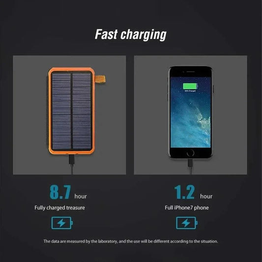 100000mah Solar Powerbank