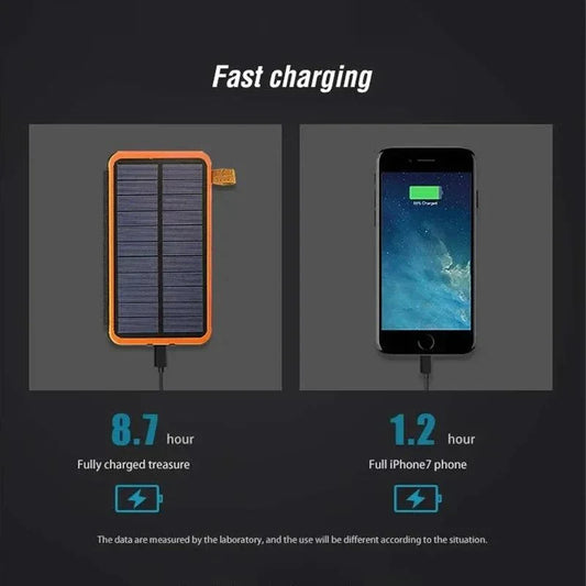 100000mah Solar Powerbank